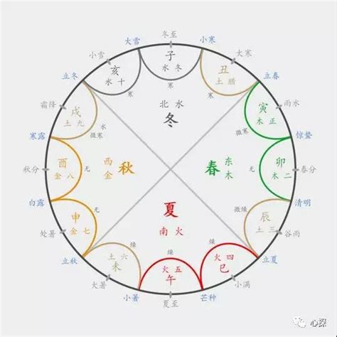 五行能量|【道家绝学•奇门遁甲】——五行能量